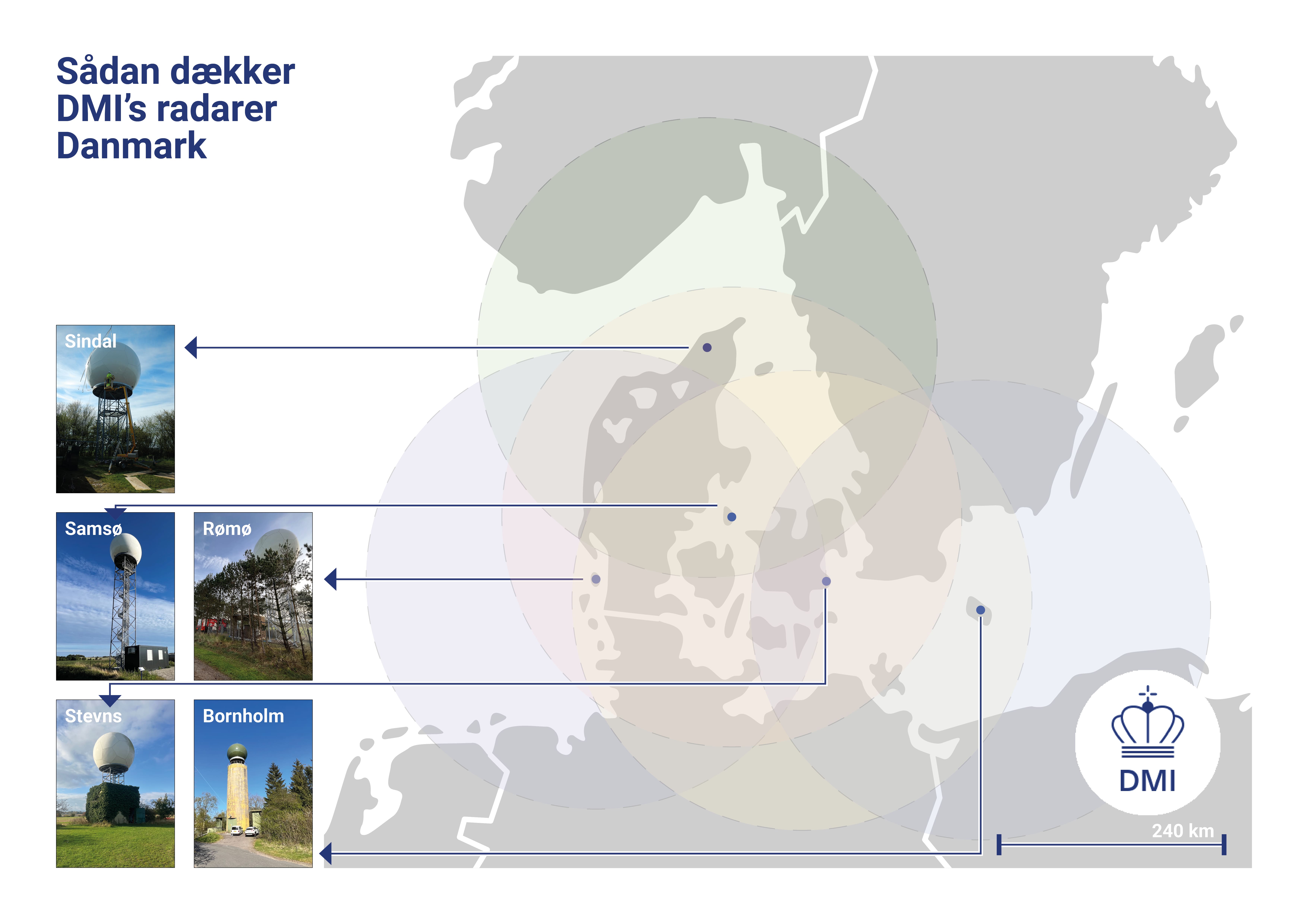 Radardækning 2024